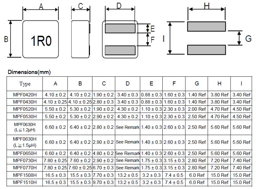 Molding Power Inductor